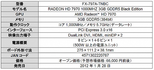 ꡼ No.002Υͥ / å1GHzͤΡRadeon HD 7970ץɤXFX֥ɤо