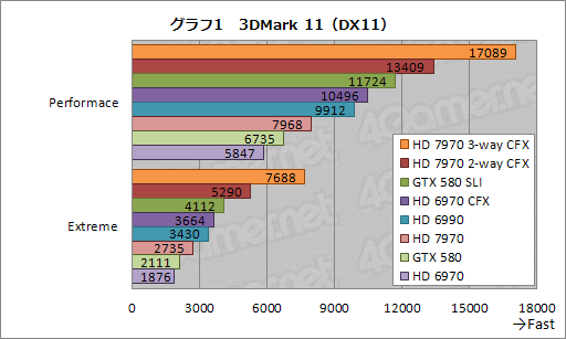 ꡼ No.010Υͥ / HD 797032-way CrossFireXưڥݡȡӤ륹ȥɥ˻ߤޤեǧ