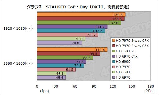 ꡼ No.011Υͥ / HD 797032-way CrossFireXưڥݡȡӤ륹ȥɥ˻ߤޤեǧ