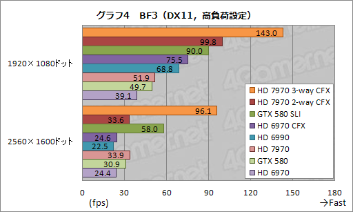 ꡼ No.013Υͥ / HD 797032-way CrossFireXưڥݡȡӤ륹ȥɥ˻ߤޤեǧ