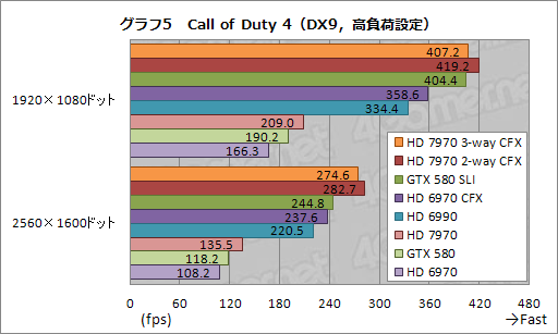 ꡼ No.014Υͥ / HD 797032-way CrossFireXưڥݡȡӤ륹ȥɥ˻ߤޤեǧ