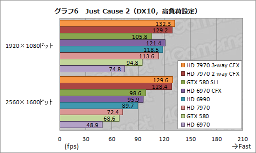 ꡼ No.015Υͥ / HD 797032-way CrossFireXưڥݡȡӤ륹ȥɥ˻ߤޤեǧ