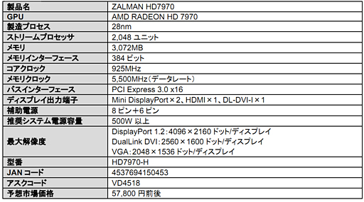 画像ギャラリー No.001のサムネイル画像 / アスク,リファレンス仕様のZalman製HD 7970搭載カードを発売