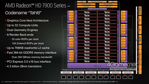 ꡼ No.005 | Radeon HD 7950ץӥ塼ǽȾϤΥХ󥹤ͥ