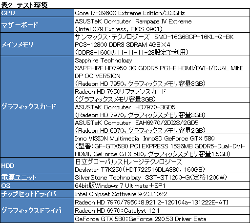 画像ギャラリー No.025のサムネイル画像 / 「Radeon HD 7950」レビュー。性能と消費電力のバランスに優れる