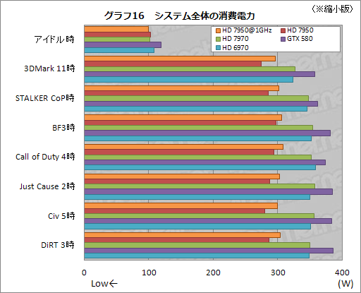 ꡼ No.046 | Radeon HD 7950ץӥ塼ǽȾϤΥХ󥹤ͥ