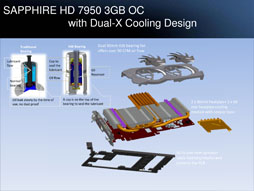꡼ No.050 | Radeon HD 7950ץӥ塼ǽȾϤΥХ󥹤ͥ