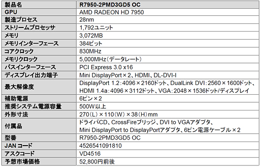 ���������꡼ No.002�Υ���ͥ������ / ���������å�830MHz��OC���ͤ�MSI��HD 7950�����ɤ�����������ȯ��
