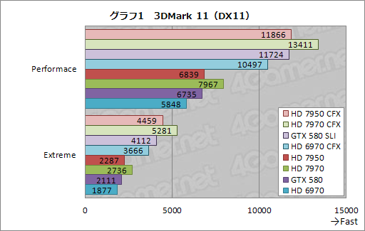 画像ギャラリー No.007のサムネイル画像 / 「Radeon HD 7950」のCrossFireXテストレポート。消費電力あたりの性能は群を抜く