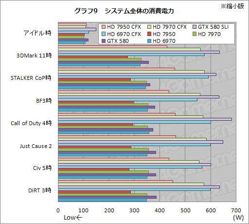 ꡼ No.015 | Radeon HD 7950פCrossFireXƥȥݡȡϤǽϷȴ