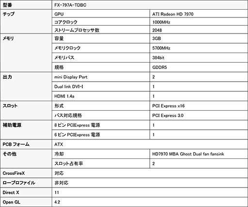 画像ギャラリー No.002のサムネイル画像 / 2連ファン仕様のクーラーを搭載したコアクロック1GHz版HD 7970がXFXから