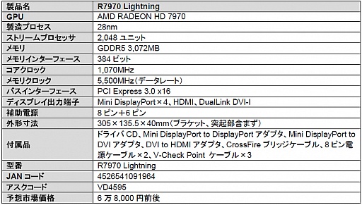 画像ギャラリー No.004のサムネイル画像 / MSI製HD 7970の最上位モデル「Lightning」発売。「Twin Frozr IV」を搭載