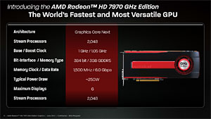 画像集#007のサムネイル/「Radeon HD 7970 GHz Edition」レビュー。「絶対負けられない戦い」に臨んだ刺客は，GTX 680に勝てるか