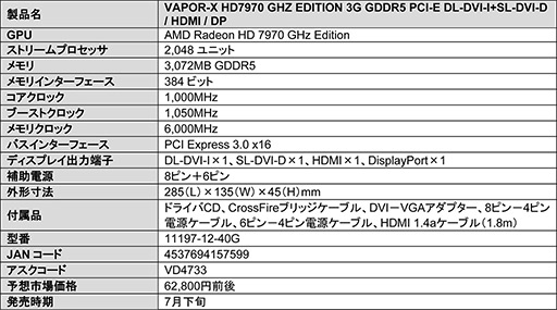 OCͤǥ6GBǤʤSapphireHD 7970 GHz Edition 2郎ȯ
