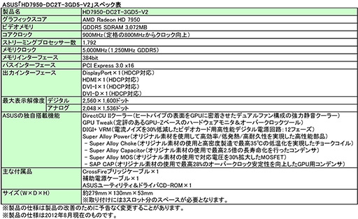 ꡼ No.003 | ASUSDC2T׻ͤHD 7950ɤHD 7870ɤȯ