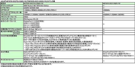 ꡼ No.004 | ASUSDC2T׻ͤHD 7950ɤHD 7870ɤȯ