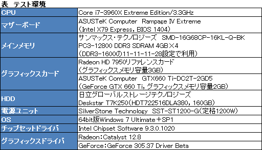 ꡼ No.011Υͥ / AMDRadeon HD 7950פμưåå׵ǽͭBIOSեUpĤġθ̤ǧƤߤ