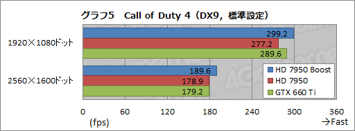 ꡼ No.015Υͥ / AMDRadeon HD 7950פμưåå׵ǽͭBIOSեUpĤġθ̤ǧƤߤ