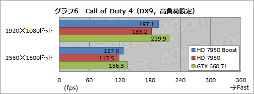 ꡼ No.016Υͥ / AMDRadeon HD 7950פμưåå׵ǽͭBIOSեUpĤġθ̤ǧƤߤ