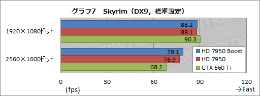 ꡼ No.017Υͥ / AMDRadeon HD 7950פμưåå׵ǽͭBIOSեUpĤġθ̤ǧƤߤ