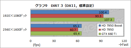 ꡼ No.019Υͥ / AMDRadeon HD 7950פμưåå׵ǽͭBIOSեUpĤġθ̤ǧƤߤ