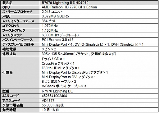 ꡼ No.001 | HD 7970 GHz EditionܤοR7970 Lightningפ򥢥ȯ 