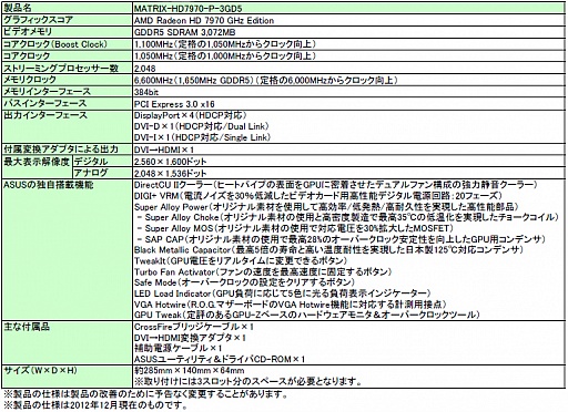 画像ギャラリー No.001のサムネイル画像 / ASUS,R.O.G.ブランドのクロックアップ版HD 7970カードを発売