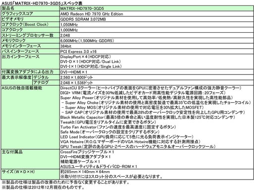 ꡼ No.005 | ASUSR.O.G.֥ɤHD 7970GHz EditionɤưǤɲ