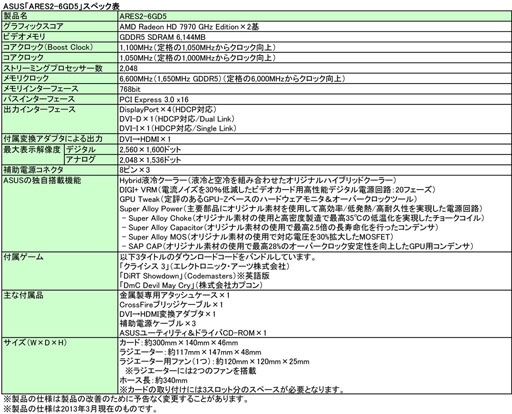 ꡼ No.006 | HD 7970 GE2ܡ䥯顼ɸѤ줿󥹥ɡARES IIפ155000ߤǹȯ