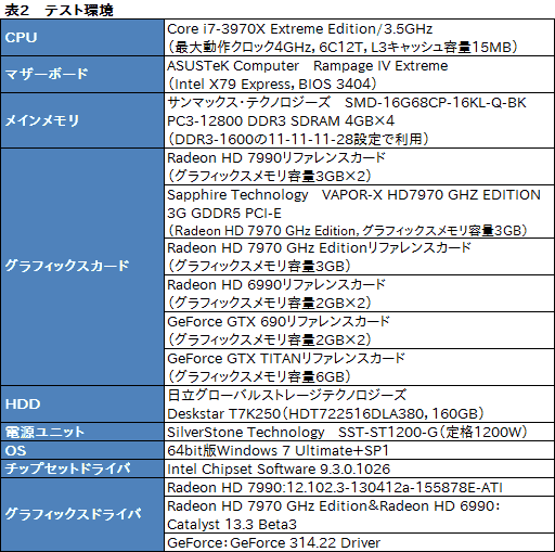꡼ No.027Υͥ / Radeon HD 7990ץӥ塼AMDɤΡ֥ǥ奢HD 7970 GHz EditionץɤGTX 690®Τ 