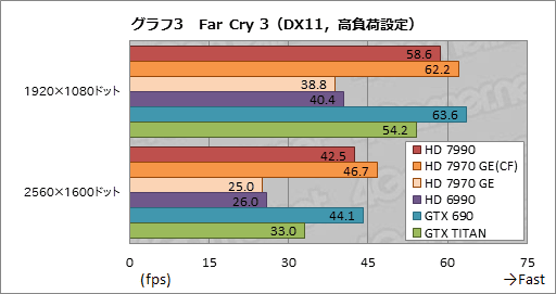 ꡼ No.030Υͥ / Radeon HD 7990ץӥ塼AMDɤΡ֥ǥ奢HD 7970 GHz EditionץɤGTX 690®Τ 