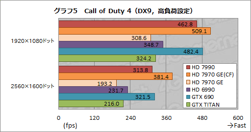 ꡼ No.032Υͥ / Radeon HD 7990ץӥ塼AMDɤΡ֥ǥ奢HD 7970 GHz EditionץɤGTX 690®Τ 