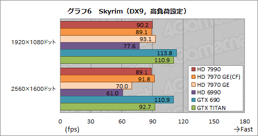 Radeon HD 7990ץӥ塼AMDɤΡ֥ǥ奢HD 7970 GHz EditionץɤGTX 690®Τ 