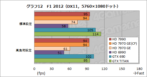 Radeon HD 7990ץӥ塼AMDɤΡ֥ǥ奢HD 7970 GHz EditionץɤGTX 690®Τ 