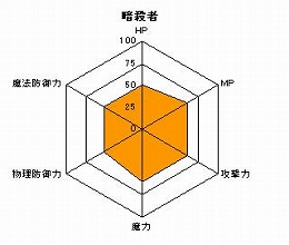 画像ギャラリー No.004のサムネイル画像 / 「ロエンテイル」プレイアブルキャラクターのステータスをチェック