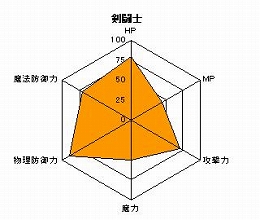 画像ギャラリー No.006のサムネイル画像 / 「ロエンテイル」プレイアブルキャラクターのステータスをチェック