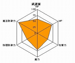 画像ギャラリー No.008のサムネイル画像 / 「ロエンテイル」プレイアブルキャラクターのステータスをチェック