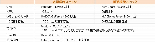 画像ギャラリー No.002のサムネイル画像 / 「ロエンテイル」公式サイトをオープン。先行クライアントDLが開始に