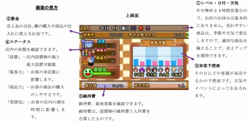 画像ギャラリー No.004のサムネイル画像 / コンビニ経営シミュレーション「コンビニドリーム」，3DS向けに配信スタート