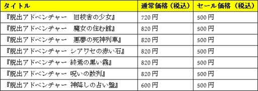 画像ギャラリー No.003のサムネイル画像 / 「脱出アドベンチャー 第七の予言」がニンテンドーeショップで9月28日に配信