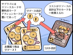 ꡼ No.088Υͥ / ϥޤä̩ȤϡϢܡŰ⡧ɥߥ˥ΤҤߤġ2󡤡ϿפǻϤɥߥ˥