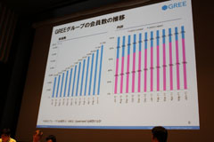 ꡼ No.010Υͥ / CEDEC 2011οĤॹޡȥեΥȤϡޥã뤳줫Υ륲