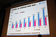 ꡼ No.011Υͥ / CEDEC 2011οĤॹޡȥեΥȤϡޥã뤳줫Υ륲