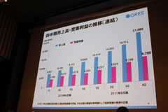 ꡼ No.013Υͥ / CEDEC 2011οĤॹޡȥեΥȤϡޥã뤳줫Υ륲