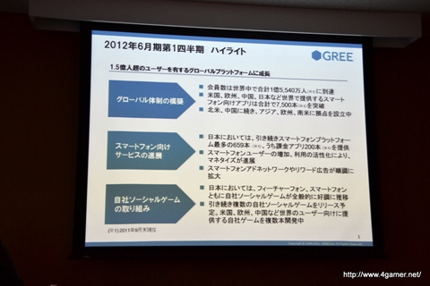 ���������꡼ No.004�Υ���ͥ������ / ���꡼��2012ǯ6�����1��Ⱦ�� �軻������򳫺š��ޡ����δ����Ҳ�Ҳ���٥���㡼����ԥ�����Ȥؤλ��������