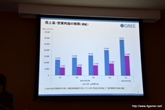 ���������꡼ No.005�Υ���ͥ������ / ���꡼��2012ǯ6�����1��Ⱦ�� �軻������򳫺š��ޡ����δ����Ҳ�Ҳ���٥���㡼����ԥ�����Ȥؤλ��������