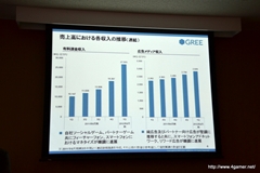 ���������꡼ No.006�Υ���ͥ������ / ���꡼��2012ǯ6�����1��Ⱦ�� �軻������򳫺š��ޡ����δ����Ҳ�Ҳ���٥���㡼����ԥ�����Ȥؤλ��������