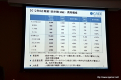 ���������꡼ No.007�Υ���ͥ������ / ���꡼��2012ǯ6�����1��Ⱦ�� �軻������򳫺š��ޡ����δ����Ҳ�Ҳ���٥���㡼����ԥ�����Ȥؤλ��������