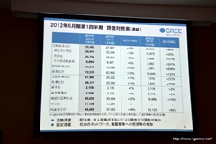 ���������꡼ No.008�Υ���ͥ������ / ���꡼��2012ǯ6�����1��Ⱦ�� �軻������򳫺š��ޡ����δ����Ҳ�Ҳ���٥���㡼����ԥ�����Ȥؤλ��������