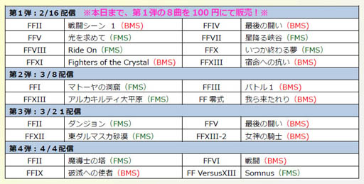 画像ギャラリー No.002のサムネイル画像 / 「THEATRHYTHM FINAL FANTASY」,追加曲第5弾の配信を本日開始